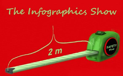 The Infographics Show