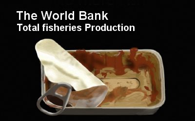 World Bank Total fishing