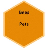 What are the causes of endangered Honey Bees